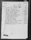Processos sobre cédulas de crédito do pagamento dos oficiais, sargentos, capelães e cirurgiões, do Regimento de Infantaria 14, durante a Guerra Peninsular.