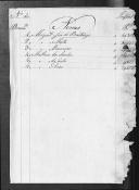 Processos sobre cédulas de crédito do pagamento das praças, das Companhias de Granadeiros, do Regimento de Infantaria 10, durante a Guerra Peninsular (letra M).