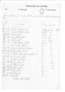 Relações de cadetes que foram demitidos desde 1 de Maio de 1827. 