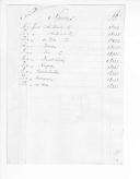 Processos sobre cédulas de crédito do pagamento das praças, da 1ª e 2ª Companhias de Granadeiros, do Regimento de Infantaria 13 durante a Guerra Peninsular (letra J).