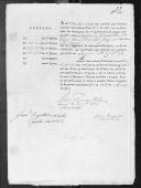 Processos sobre cédulas de crédito do pagamento das praças do Regimento de Infantaria 23, durante a Guerra Peninsular (letra J).