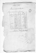 Contas da tesouraria do extinto Comissariado Geral do Exército dos anos de 1845 e 1846.