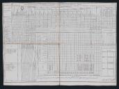 Mapas da força, material e contabilidade do 2º Batalhão do Regimento de Infantaria 7.