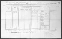 Processo do requerimento de Magnes Reid, mãe de William Reid, falecido no navio Royal.