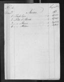 Processos sobre cédulas de crédito do pagamento das praças do Regimento de Infantaria 8, durante a Guerra Peninsular (letra P).