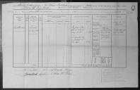 Processo do requerimento de Widow Littrick, mãe do soldado Robert Littrick que faleceu no naufrágio do brigue Rival, de compensação financeira.  