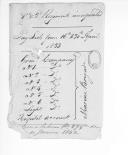 Lista de pagamentos dos regimentos da Marinha.
