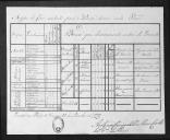 Correspondência de António Correia de Bulhões Leote para o marquês de Tancos sobre mapa da força do depósito de presos de Cascais, deserções, saúde, transferências de pessoal, vencimentos e relações de pessoal do depósito de Peniche.