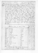 Inventário (cópia) das roupas, medicamentos, utensílios e vários artigos e do cartório do extinto Hospital Provisional de Valença.