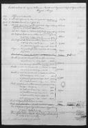 Processo da liquidação das contas do capitão Adolphe Artheme Gauthier que serviu no 1º Regimento de Infantaria Ligeira da Rainha.