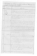 Copiador e sinopse das cópias de correspondência do Ministério da Guerra remetidas para o coronel Joaquim António Vilez Barreiros, relação de pagamentos aos regimentos irlandeses, escoceses e ingleses.
