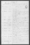 Índice dos familiares ingleses que escreveram cartas, reclamando pelos militares naufragados no navio Royal.