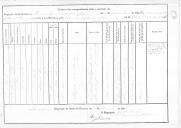 Relação do resultado da inspecção de saúde feita a António Severino, soldado do 3º Batalhão Nacional Provisório.