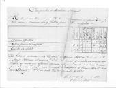 Ofício de Melitão Zacarias da Silva, da Marinha, para Pedro de Sousa Canavarro remetendo relação de praças que fazem parte da Companhia Nacional de Artilharia.