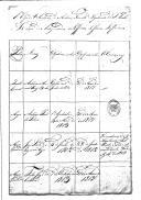 Relação de antiguidades dos oficiais e oficiais inferiores do 1º Corpo de Voluntários de Milíciais a Cavalo da Capitania de São Paulo, assinada por António Manuel Rodrigues Borba.