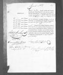 Processos sobre cédulas de crédito do pagamento das praças, da 5ª e 6ª Companhias, do Regimento de Infantaria 19, durante a Guerra Peninsular (letra J)
