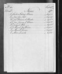 Processos sobre cédulas de crédito do pagamento dos sargentos, do Regimento de Infantaria 10 durante a Guerra Peninsular.