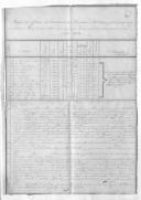 Relação com o "mapa dos oficiais da Contadoria dos Hospitais Militares que em consequência da Portaria do Governo em data de 1817 se acham encarregados da liquidação das constas pretéritas pertencentes aos anos de 1812 e 1813".