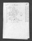 Processos sobre cédulas de crédito do pagamento das praças do Regimento de Infantaria 19, durante a Guerra Peninsular (letras G e H).
