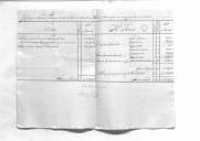 Contas de caixa da Comissão Liquidatária das contas do extinto Comissariado Geral do Exército.