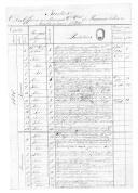 Relação do  Ministério da Guerra sobre index dos oficios recebidos do Quartel General da província de Trás-os-Montes no ano de 1826.