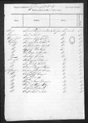 Relações nominais dos oficiais dos Regimentos de Infantaria 2, 3, 6, 8, 9, 10, 12, 15, 18, 19, 21, 23 e 26 que tendo seguido o partido dos rebeldes ainda não tinham sido demitidos e os que foram demitidos desde 8 de Março de 1828.