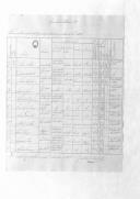 Relações das praças dos regimentos de Artilharia 1, 2, 3 e 4, do Batalhão de Artilheiros Condutores e do Batalhão de Artífices Engenheiros que desertaram no mês de Abril de 1827.
