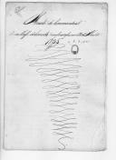 Registo de correspondência do quartel-general de Estremoz para o duque da Terceira sobre notícias políticas, ordem pública, disciplina, marchas de soldados, licenças, requerimentos e aquartelamento.