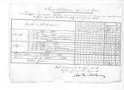 Correspondência do coronel Manuel José Mendes, comandante do 1º Regimento de Infantaria Ligeira da Rainha, para o Ajudante General José Lúcio Travasos Valdez sobre remessa de mapas de mortos, feridos e extraviados pertencentes ao dito regimento.