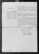 Processos sobre cédulas de crédito do pagamento das praças do Regimento de Infantaria 23, durante a época da Guerra Peninsular.