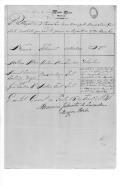 Correspondência de Francisco Infante de Lacerda (sem destinatário) sobre relações nominais de praças.