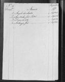 Cédulas de crédito  sobre o pagamento das praças, do Regimento de Infantaria 10, durante a Guerra Peninsular.