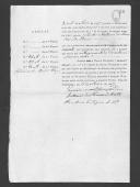 Processos sobre cédulas de crédito do pagamento dos oficiais inferiores do Regimento de Cavalaria 11, durante a Guerra Peninsular.