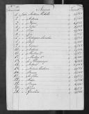 Processos sobre cédulas de crédito do pagamento das praças, da 5ª, 6ª, 7ª e 8ª Companhias, do Regimento de Infantaria 8, durante a Guerra Peninsular (letra J).