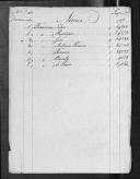 Cédulas de crédito sobre o pagamento das praças, da 1ª, 2ª, 3ª e 4ª Companhias, do Regimento de Infantaria 8, durante a Guerra Peninsular (letra F).
