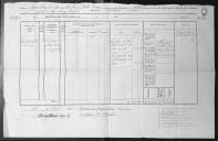 Processo do requerimento de William Garder, irmão do soldado Robert Garder que faleceu no naufrágio do brigue Rival, de compensação financeira.  
