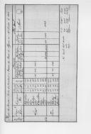 Mapas das recrutas e isentos de recrutamento no Governo das Armas do Algarve nos dois semestres de 1815. 