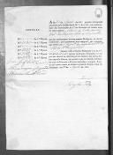 Processos sobre cédulas de crédito do pagamento das praças, do Regimento de Infantaria 18, durante a Guerra Peninsular (letra A).