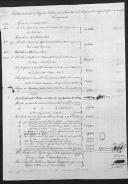 Processo da liquidação das contas do capitão Riché Nicolas que serviu no 1º Regimento de Infantaria Ligeira da Rainha.