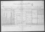 Relações (cópias) dos dinheiros, documentos e mais objectos dos rebeldes que foram entregues à comissão criada pelo portaria do minstro da Guerra de 29 de Agosto de 1834 pelo tenete coronel do extinto Regimento de Cavalaria 1 e 6.