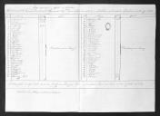 Relação nominal dos homens do 1º e 2º Regimento de Infantaria Ligeira da Rainha, existentes no forte de São Julião, que não tem direito à gratificação dos 18 meses de soldo.
