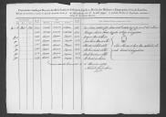 Relações da comissão criada por Decreto de 23 de Junho de 1834 para liquidar a dívida dos militares e empregados civis do Exército.