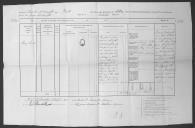 Processo do requerimento de David McHaught, pai de George McHaught, falecido no navio Royal.