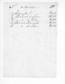 Processos sobre cédulas de crédito do pagamento das praças, do Regimento de Infantaria 14 durante a Guerra Peninsular (letra F).