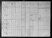 Mapas individuais sobre o Regimento de Infantaria 1, 15, 19, o Batalhão de Caçadores 4, 5, 6, 8, o Batalhão de Recrutas do Porto e o tempo de serviço em campanhas.