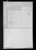 "Mapa geral das recrutas que ficaram apurados para a Linha e Milícias, como também os isentos pela lei em a última revists de 1814 deduzida dos mapas do modelo F".