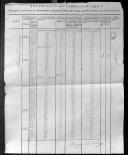 Relações da Repartição do Comissariado sobre os "empregados a quem pertence a Medalha pelas Campanhas da Guerra Peninsular, segundo o Decreto de 13 de Maio de 1825".