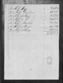 Processos sobre cédulas de crédito do pagamento das praças do Regimento de Infantaria 1, durante a Guerra Peninsular (letra J). 