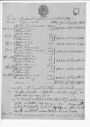 Relação do estado do recrutamento do Exército no mês de Abril de 1810.