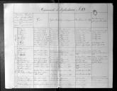 Correspondência de José Correia de Melo, comandante do Regimento de Infantaria 23, para Manuel de Brito Mouzinho sobre "Relação dos oficiais que comandaram o Regimento de Infantaria 23, nas batalhas, acções, sítios, assaltos, bloqueios, defesas de outros lugares, em que se achou na próxima passada Guerra e dos que comandaram a força que combateu nas ocasiões em que não combateu todo o corpo".